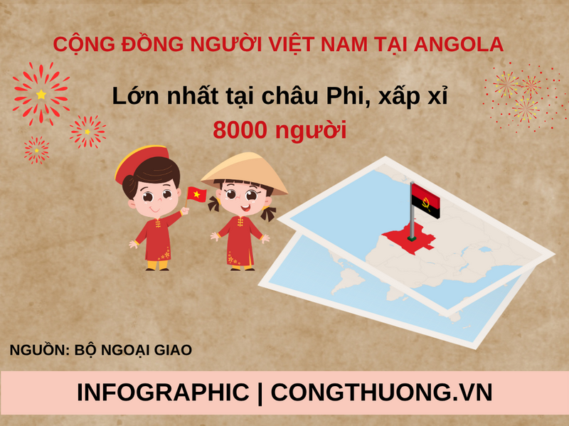 Infographic | Quan hệ hữu nghị hợp tác Việt Nam-Angola - 3