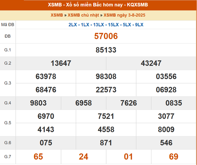 XSMB 3/8, KQXSMB 3/8, kết quả xổ số miền Bắc ngày 3/8/2025