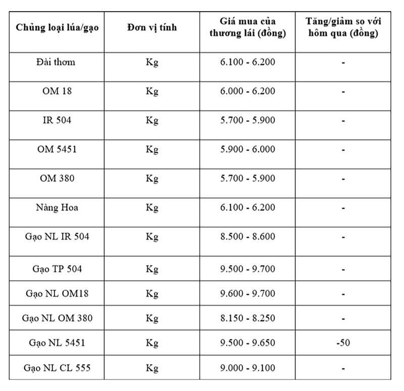 Bảng giá mang tính tham khảo.