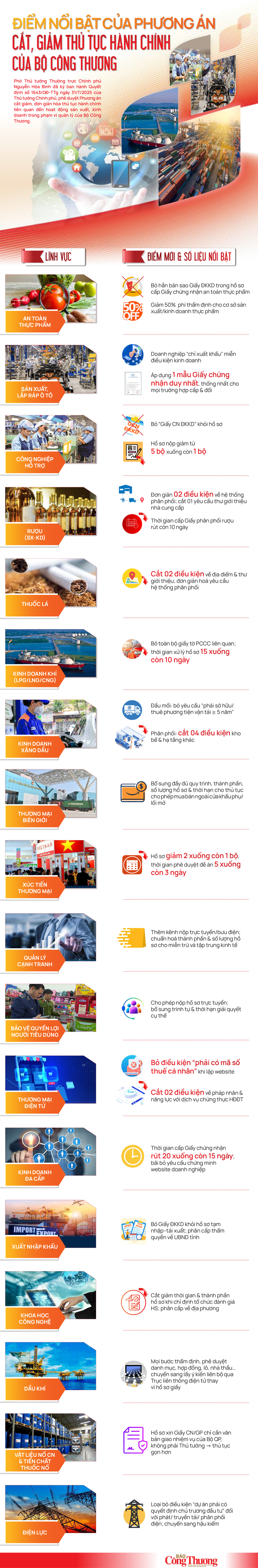 Infographic | Phương án cắt, giảm thủ tục hành chính của Bộ Công Thương - 1