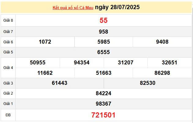 XSCM 28/7, KQXSCM 28/7, kết quả xổ số Cà Mau ngày 28/7/2025