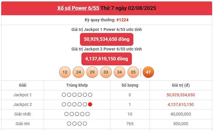 Vietlott 2/8, Vietlott Power 6/55 ngày 2/8, kết quả xổ số Power 6/55 ngày 2/8/2025