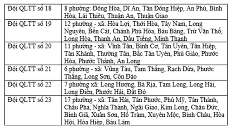 Danh sách 23 đội Quản lý thị trường TP. Hồ Chí Minh và địa bàn phụ trách