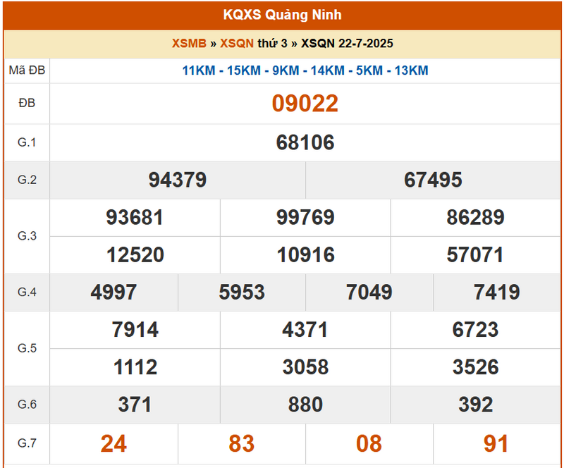 XSQN 22/7, KQXSQN 22/7, kết quả xổ số Quảng Ninh ngày 22/7/2025