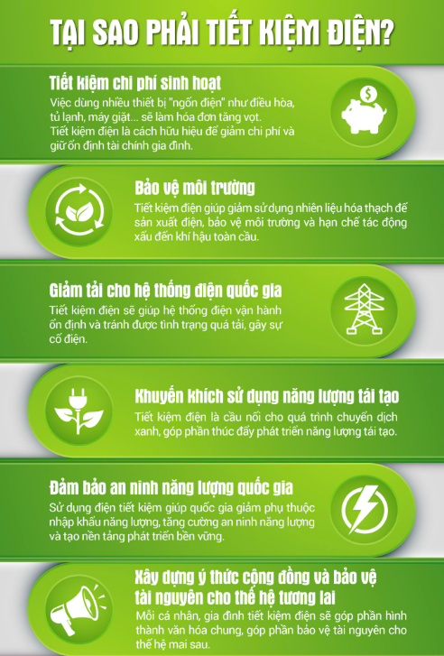 Lý do cần tiết kiệm điện