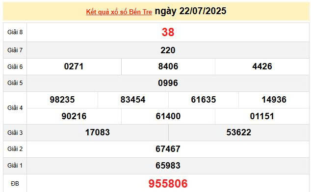 XSBTR 22/7, KQXSBTR 22/7, kết quả xổ số Bến Tre ngày 22/7/2025