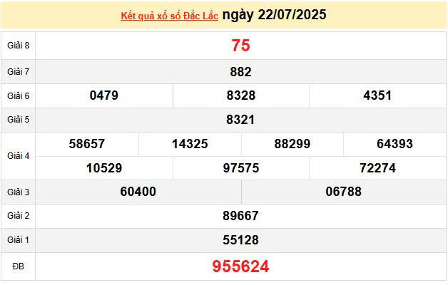 XSDLK 22/7, KQXSDLK 22/7, kết quả xổ số Đắk Lắk ngày 22/7/2025