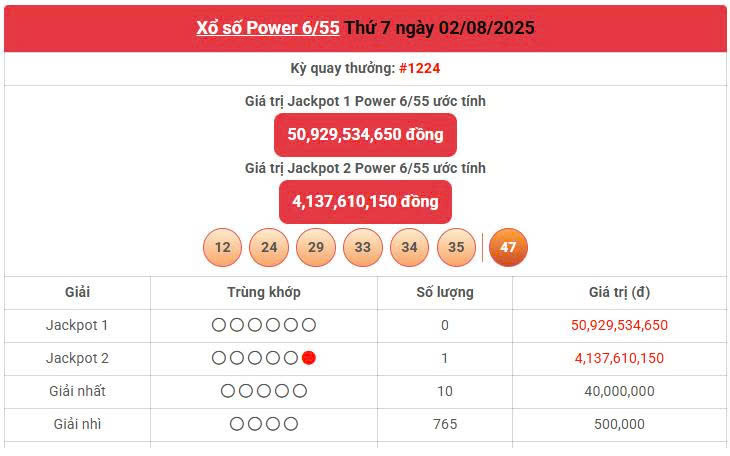 Vietlott 2/8, Vietlott Power 6/55 ngày 2/8, kết quả xổ số Power 6/55 ngày 2/8/2025