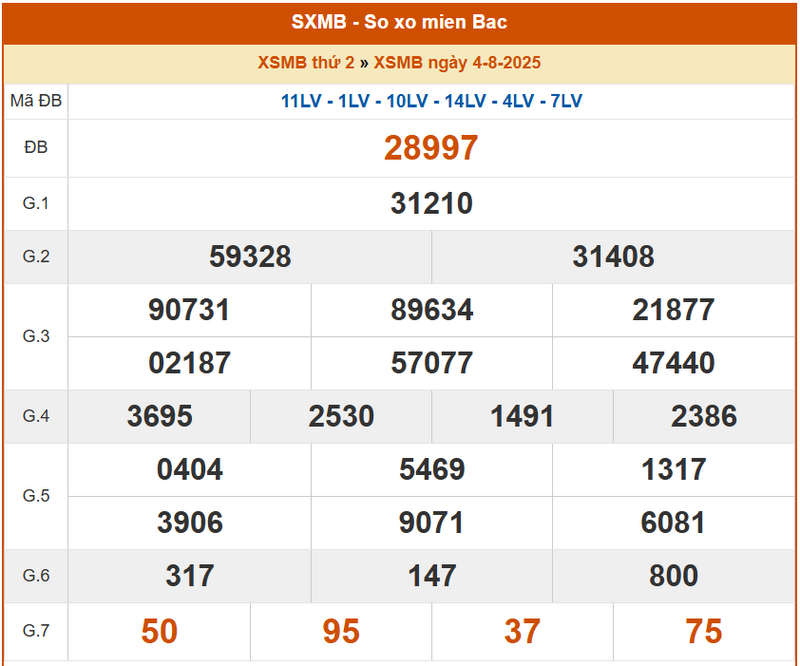 XSMB 4/8, KQXSMB 4/8, kết quả xổ số miền Bắc ngày 4/8/2025