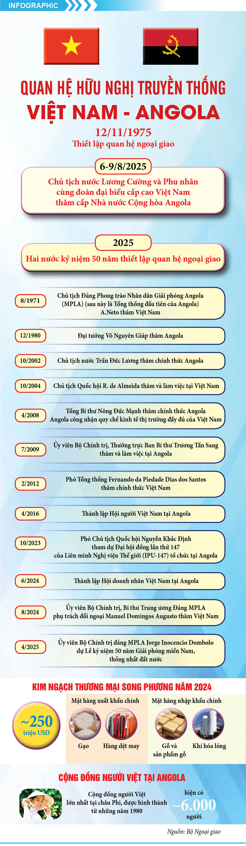 Đồ họa: Trần Cường