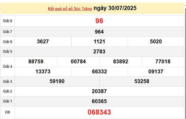 XSST 30/7, KQXSST 30/7, kết quả xổ số Sóc Trăng ngày 30/7/2025