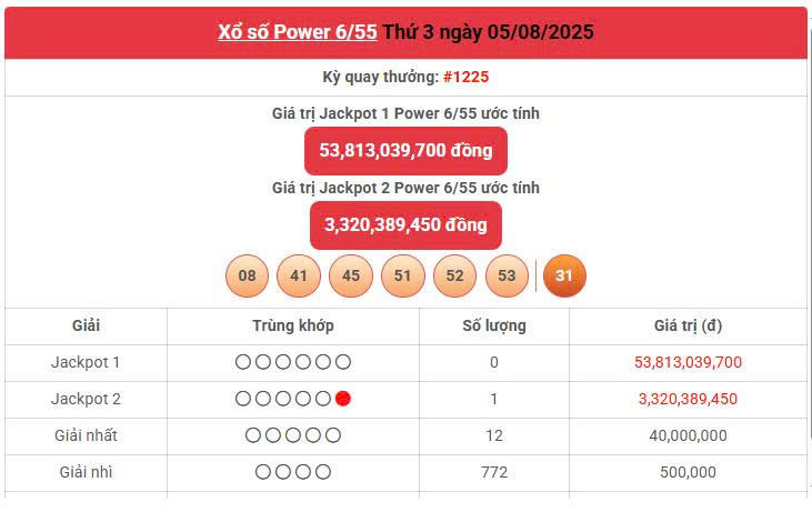 Vietlott 5/8, Vietlott Power 6/55 ngày 5/8, kết quả xổ số Power 6/55 ngày 5/8/2025