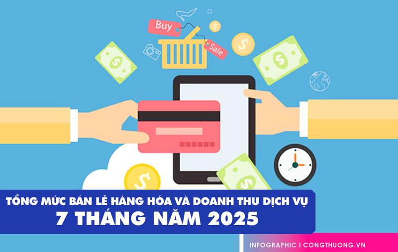 Infographic | Tổng mức bán lẻ hàng hóa và doanh thu dịch vụ 7 tháng năm 2025 - 1