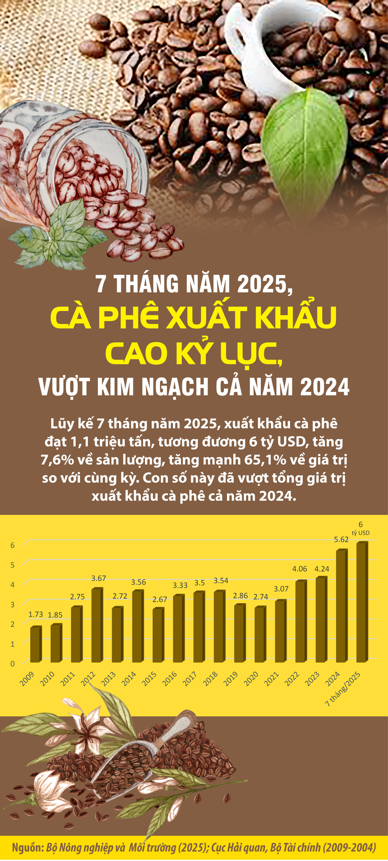 Đồ họa: Hồng Thịnh