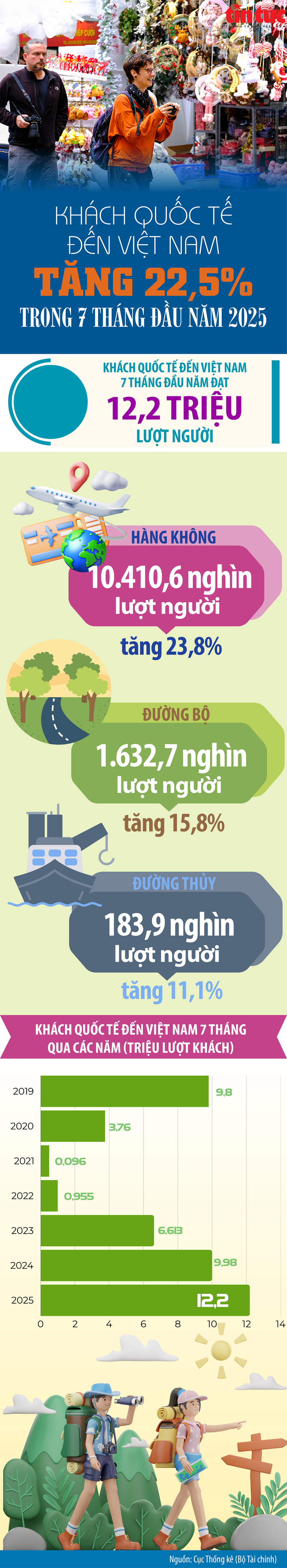 Đồ họa: Hồng Thịnh