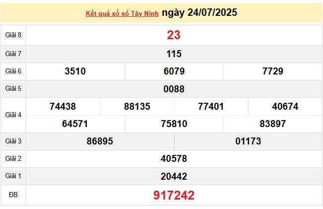 XSTN 24/7, KQXSTN 24/7, kết quả xổ số Tây Ninh ngày 24/7/2025