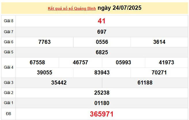 XSQB 24/7, KQXSQB 24/7, kết quả xổ số Quảng Bình ngày 24/7/2025
