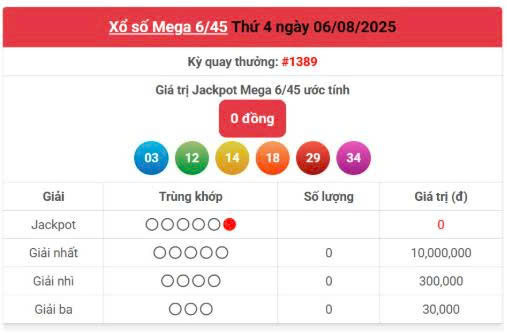 Vietlott 6/8, Vietlott Mega 6/45 ngày 6/8, kết quả xổ số Mega 6/45 ngày 6/8/2025