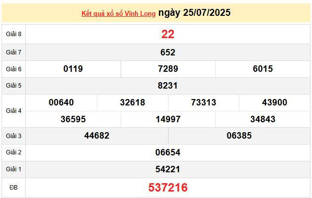 XSVL 25/7, KQXSVL 25/7, kết quả xổ số Vĩnh Long ngày 25/7/2025
