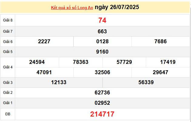 XSLA 26/7, KQXSLA 26/7, kết quả xổ số Long An ngày 26/7/2025