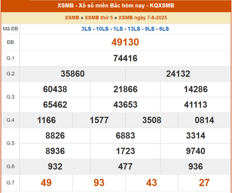 XSMB 7/8, KQXSMB 7/8, kết quả xổ số miền Bắc ngày 7/8/2025
