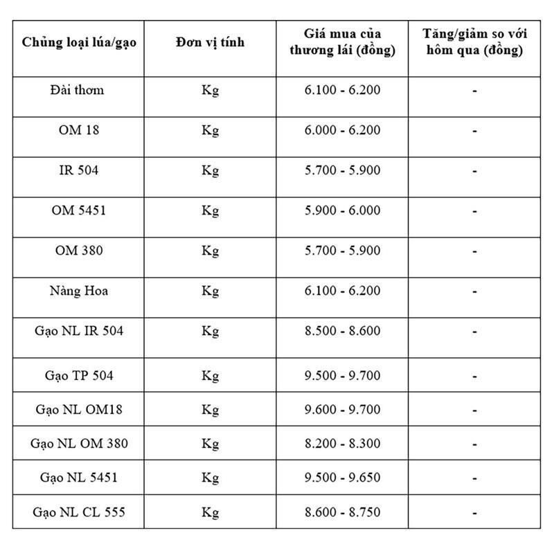 Bảng giá mang tính tham khảo.
