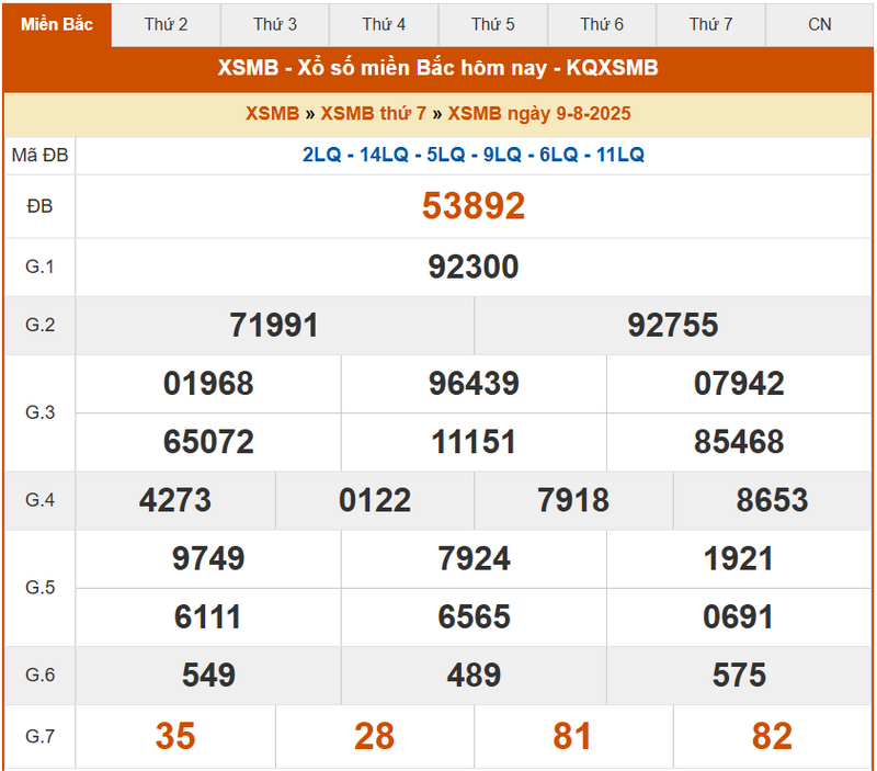 XSMB 9/8, KQXSMB 9/8, kết quả xổ số miền Bắc ngày 9/8/2025