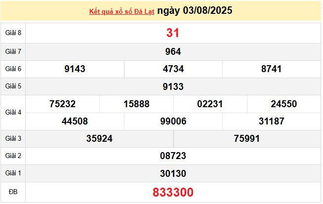XSDL 3/8, KQXSDL 3/8, kết quả xổ số Đà Lạt ngày 3/8/2025