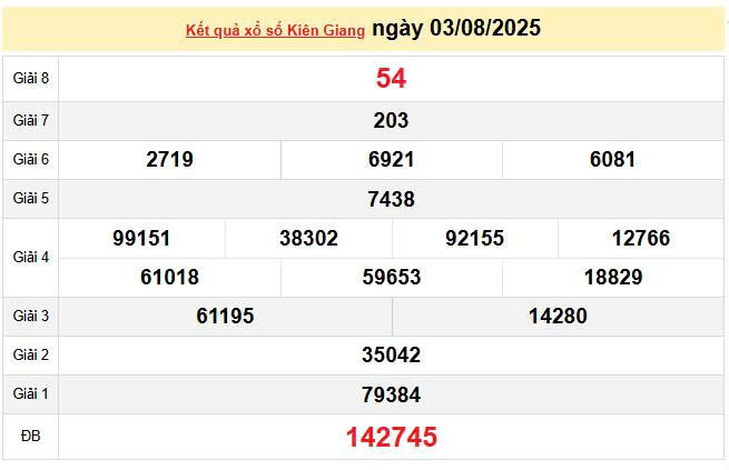 XSKG 3/8, KQXSKG 3/8, kết quả xổ số Kiên Giang ngày 3/8/2025