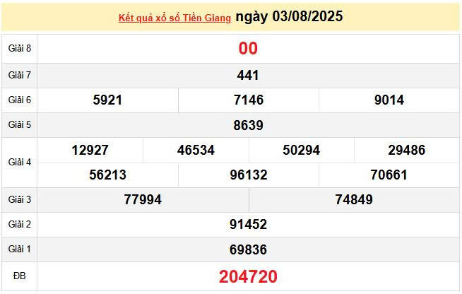 XSTG 3/8, KQXSTG 3/8, kết quả xổ số Tiền Giang ngày 3/8/2025