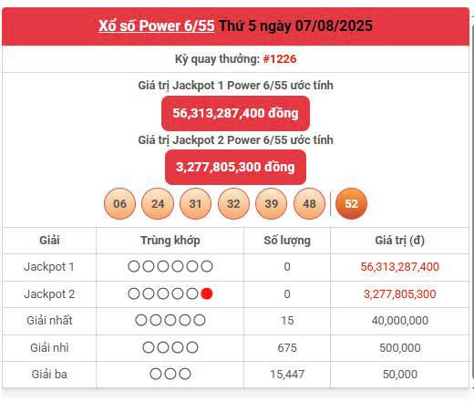 Vietlott 7/8, Vietlott Power 6/55 ngày 7/8, kết quả xổ số Power 6/55 ngày 7/8/2025
