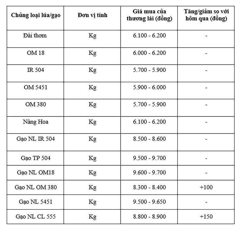 Bảng giá mang tính tham khảo.