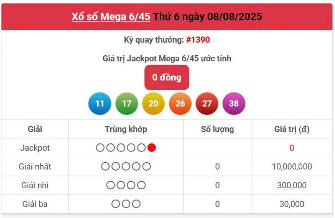Vietlott 8/8, Vietlott Mega 6/45 ngày 8/8, kết quả xổ số Mega 6/45 ngày 8/8/2025