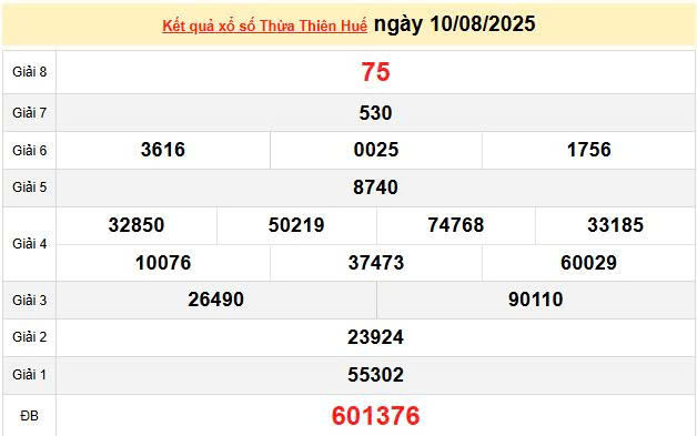 XSTHH 10/8, KQXSTHH 10/8, kết quả xổ số Thừa Thiên Huế ngày 10/8/2025