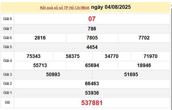 XSHCM 4/8, KQXSHCM 4/8, kết quả xổ số Hồ Chí Minh ngày 4/8/2025