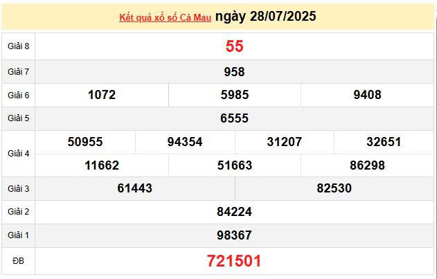 XSCM 28/7, KQXSCM 28/7, kết quả xổ số Cà Mau ngày 28/7/2025