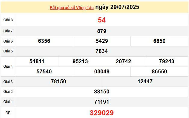 XSVT 29/7, KQXSVT 29/7, kết quả xổ số Vũng Tàu ngày 29/7/2025