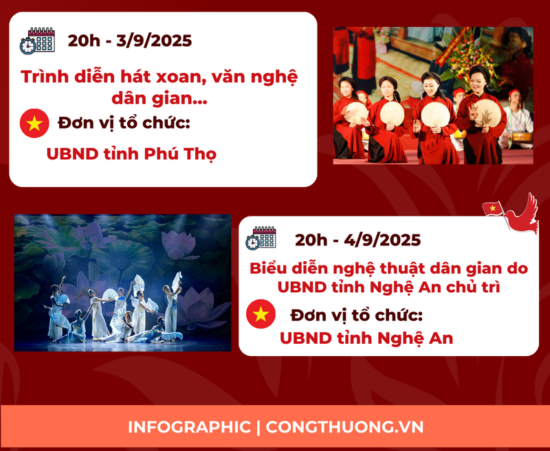 Infographic | Chi tiết lịch tổ chức các sự kiện, chương trình tại Triển lãm thành tựu đất nước - 4