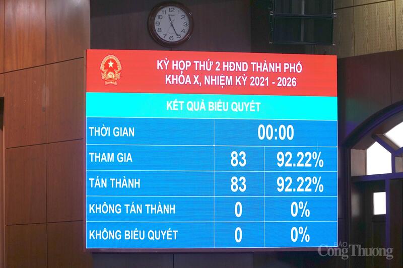 Các đại biểu HĐND thành phố Đà Nẵng thông qua Nghị quyết điều chỉnh các chỉ tiêu kinh tế, xã hội Đà Nẵng năm 2025