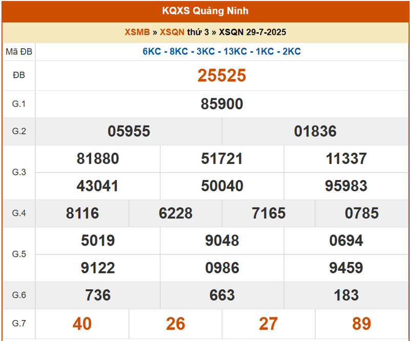 XSQN 29/7, KQXSQN 29/7, kết quả xổ số Quảng Ninh ngày 29/7/2025