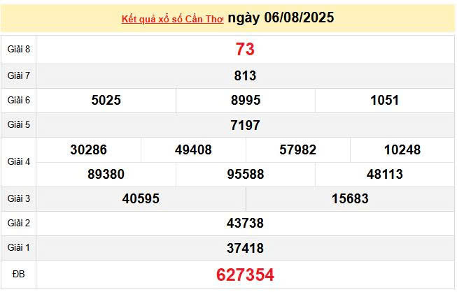 XSST 6/8, KQXSST 6/8, kết quả xổ số Sóc Trăng ngày 6/8/2025