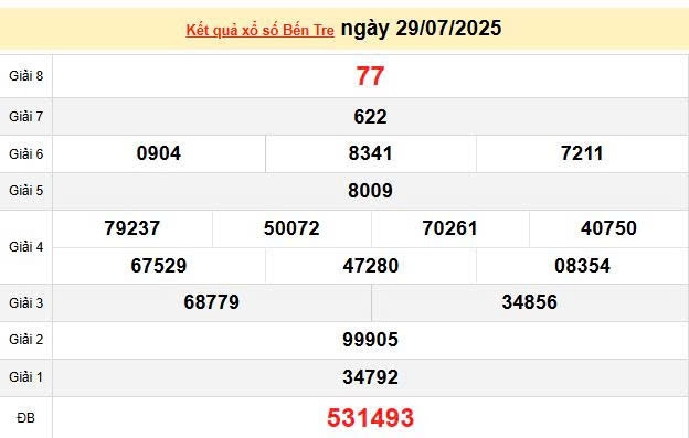 XSBTR 29/7, KQXSBTR 29/7, kết quả xổ số Bến Tre ngày 29/7/2025