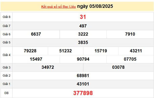 XSBL 5/8, KQXSBL 5/8, kết quả xổ số Bạc Liêu ngày 5/8/2025