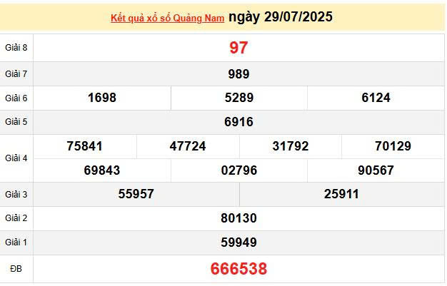 XSQNA 29/7, KQXSQNA 29/7, kết quả xổ số Quảng Nam ngày 29/7/2025