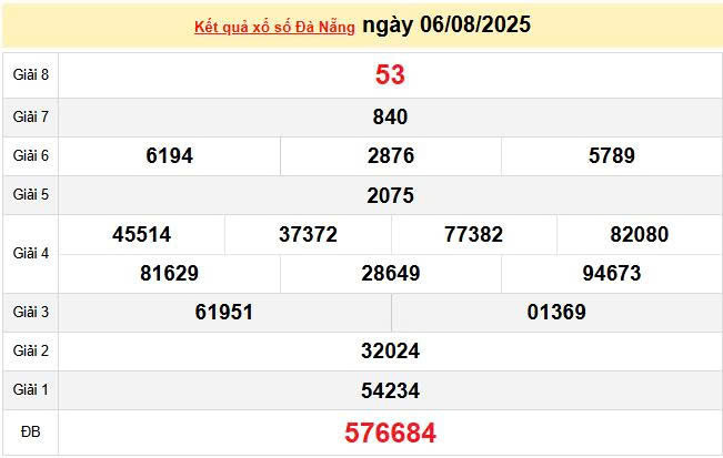 XSDNA 6/8, KQXSDNA 6/8, kết quả xổ số Đà Nẵng ngày 6/8/2025