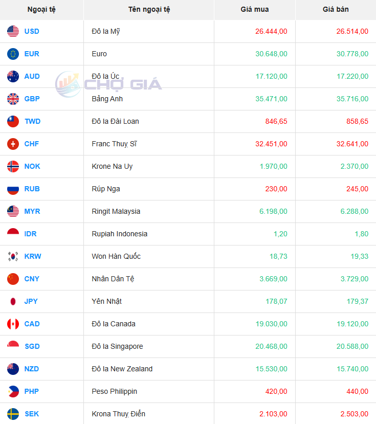 Tỷ giá USD thị trường chợ đen ngày 15/08/2025. Ảnh: Chogia.vn