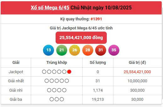 Vietlott 10/8, Vietlott Mega 6/45 ngày 10/8, kết quả xổ số Mega 6/45 ngày 10/8/2025