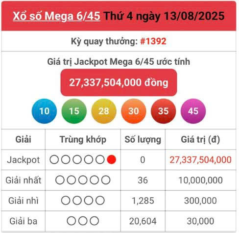 Vietlott 13/8, Vietlott Mega 6/45 ngày 13/8, kết quả xổ số Mega 6/45 ngày 13/8/2025
