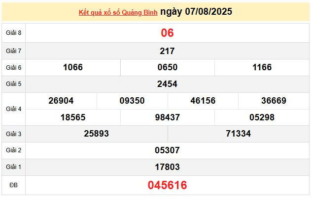 XSQB 7/8, KQXSQB 7/8, kết quả xổ số Quảng Bình ngày 7/8/2025