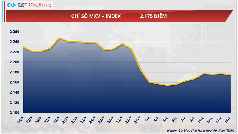 Chỉ số MXV-Index